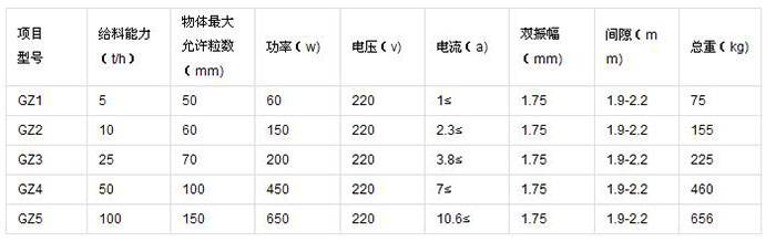 電磁振動給料機(jī)